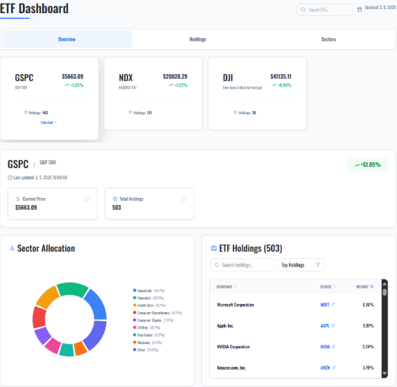 Twitch Chat Bot - Node.js bot that responded to chat commands, collected user data for contests, displayed live Bitcoin and Ethereum prices. Ran as a local desktop console app.