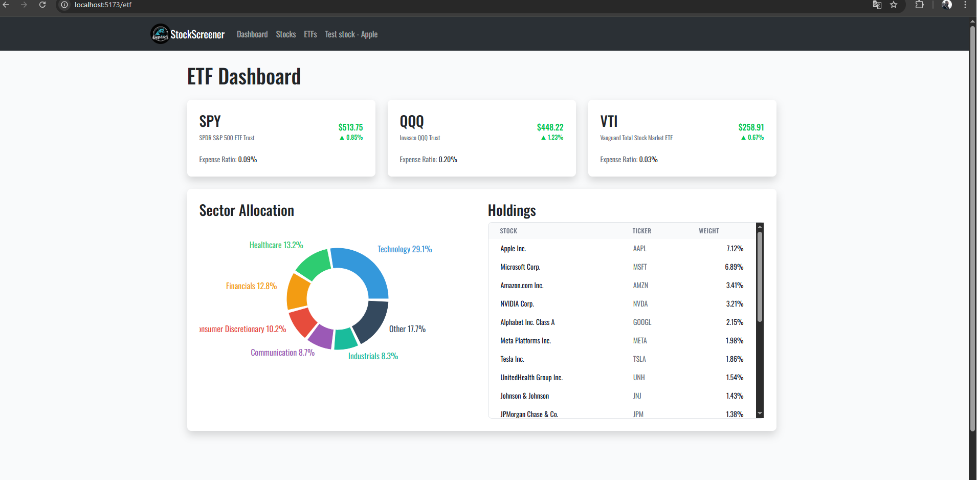 Stock Screener App - React app for filtering and visualizing stock data. UX and frontend design done by me. Team project with charts and metrics.