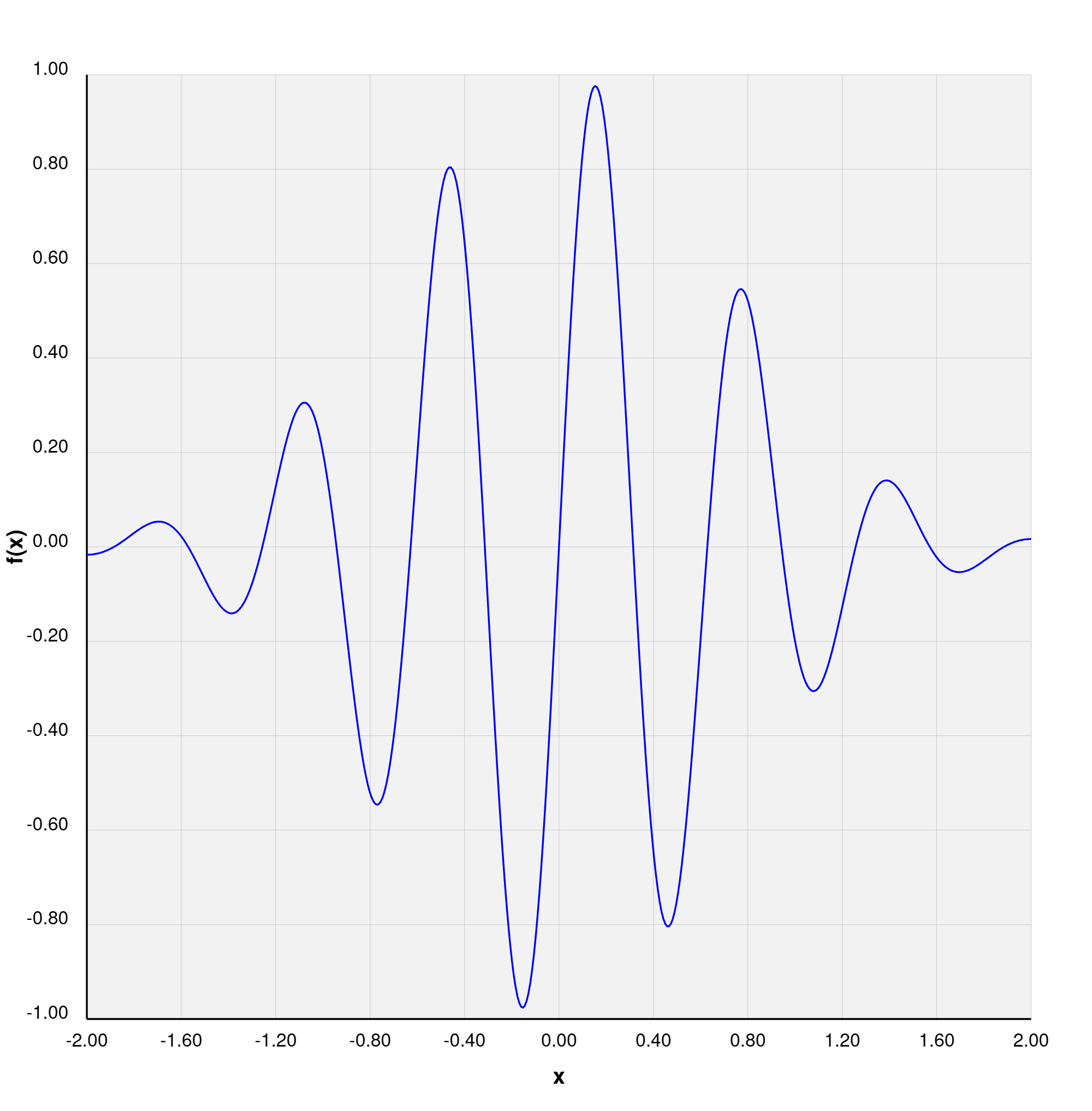 Mathematical Function Renderer - ANSI C console app that rendered user-defined mathematical functions into PostScript files using recursive descent parsing.